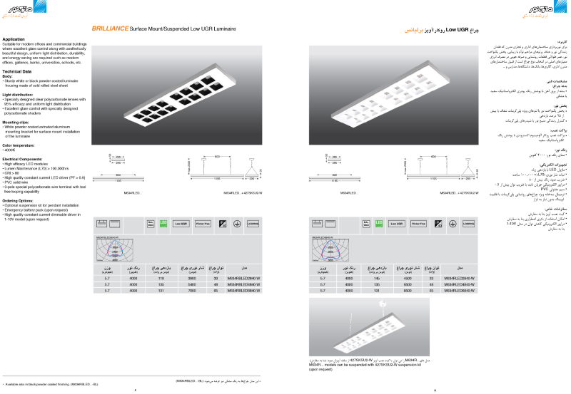 انواع چراغ سقفی LED روکار 120×30 مدل برلیانس مازی نور