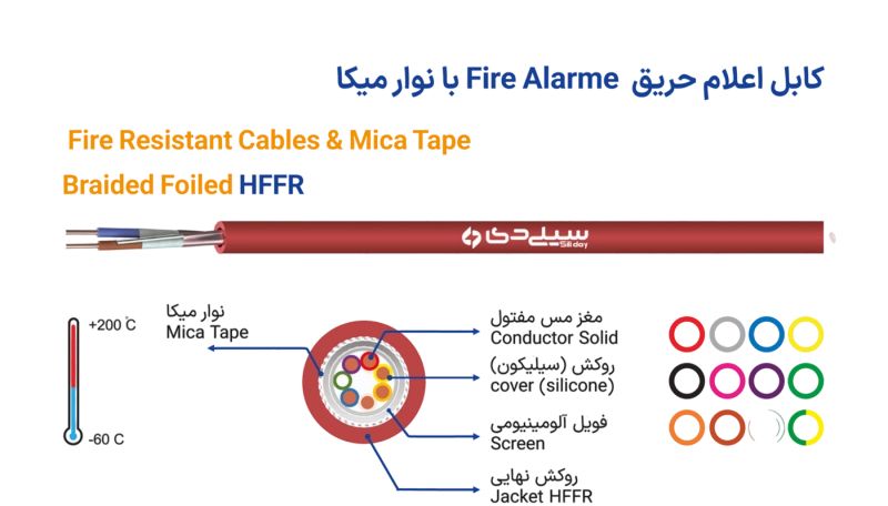کابل اعلام حریق با نوار میکا سیلیدی