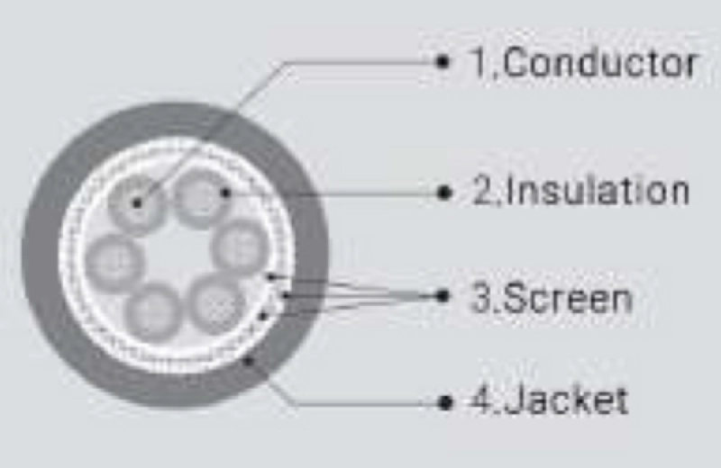 کابل ضد حریق افشان شیلددار یاقوت