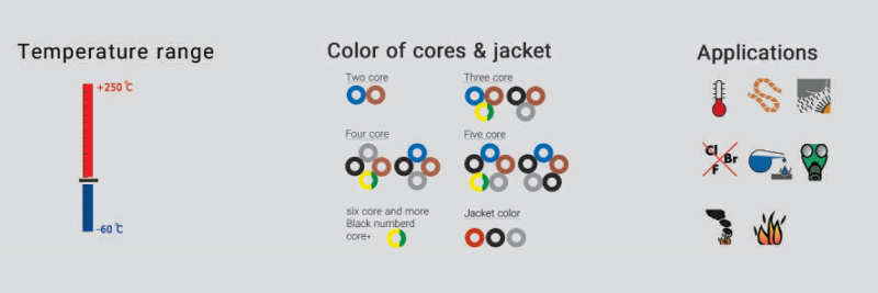 کابل ضد حریق افشان شیلددار یاقوت