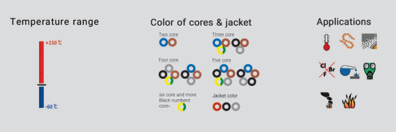 کابل نسوز سیلیکونی شیلددار یاقوت