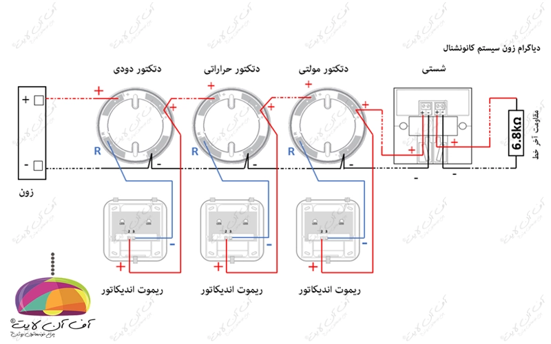 دیاگرام زون سیستم کانونشنال