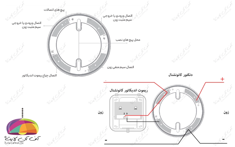 دتکتور کانونشنال SENS