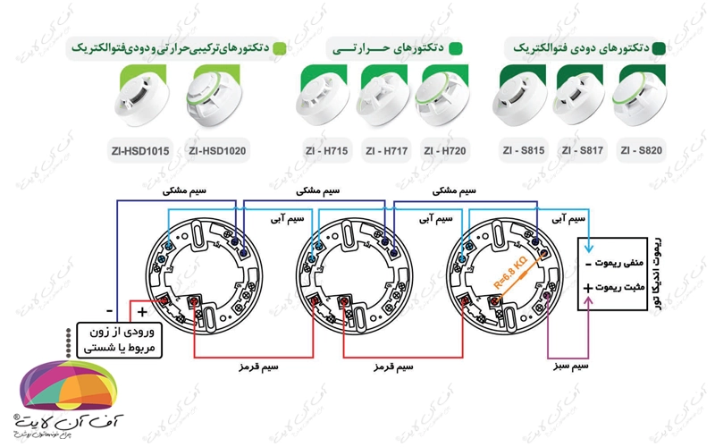 راهنمای نصب انواع دتکتورهای زیتکس ZITEX