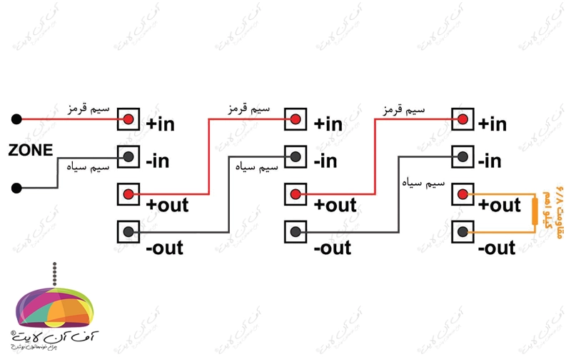 آژیر فلاشر کانونشنال ZITEX مدل ZI-SS-81