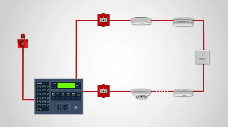 فناوریهای نوین در سیستم اعلام حریق اعلام حریق