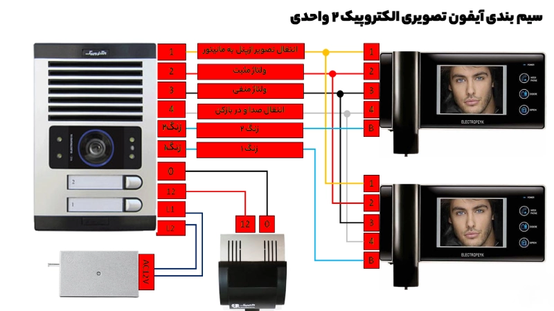 نقشه سیم کشی آیفون تصویری الکتروپیک