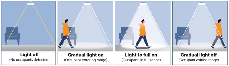 چراغ خیابانی با سنسور حرکت چگونه کار می‌کند؟