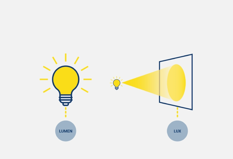 چرا لوکس معیار واقعی کیفیت روشنایی است؟