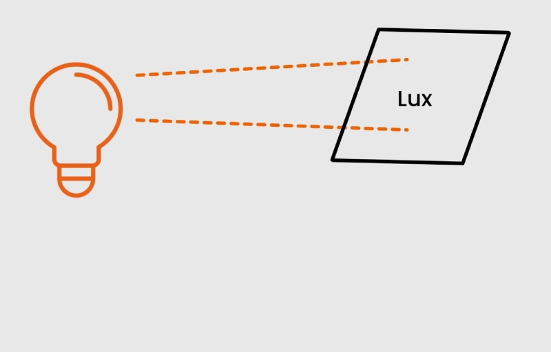 لوکس در فضاهای تجاری و فروشگاهی