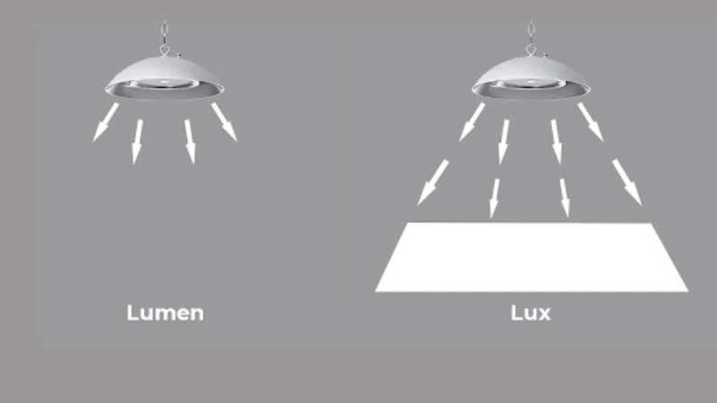 رابطه لومن و لوکس در نورپردازی فضا